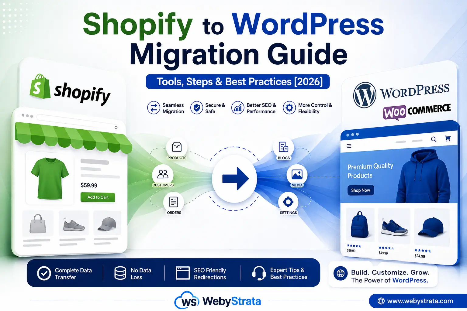 how-to-migrate-shopify-to-wordpress how-to-migrate-shopify-to-wordpress